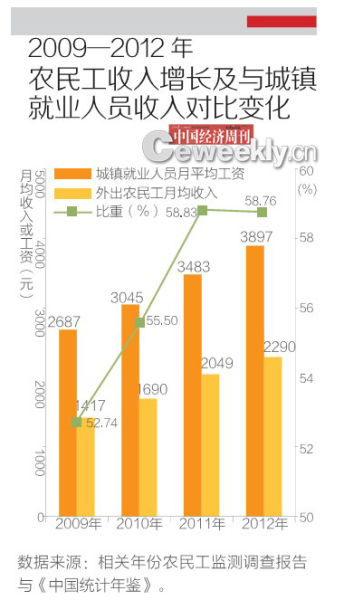 人口素质与经济增长_中国人口增长曲线图(3)