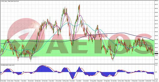 XAUUSD