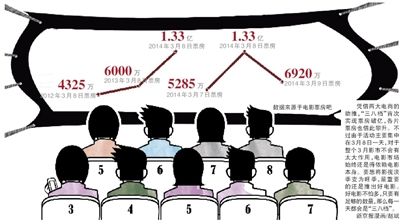 评论：其实看对了片 三八节每天都过