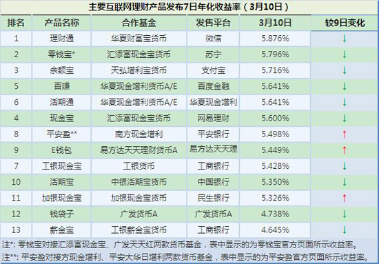 保险理财骗局揭秘 华夏保险理财产品交3年