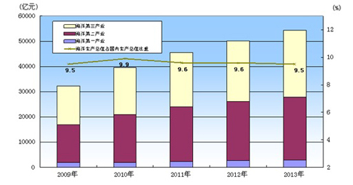 国家海上贸易占gdp_中美贸易战第一枪打响 特朗普指示考虑调查中国知识产权(2)