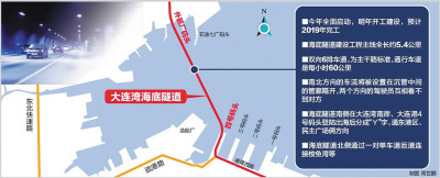 [转载] 大连首条海底隧道构造城市新格局 连通一湾两岸