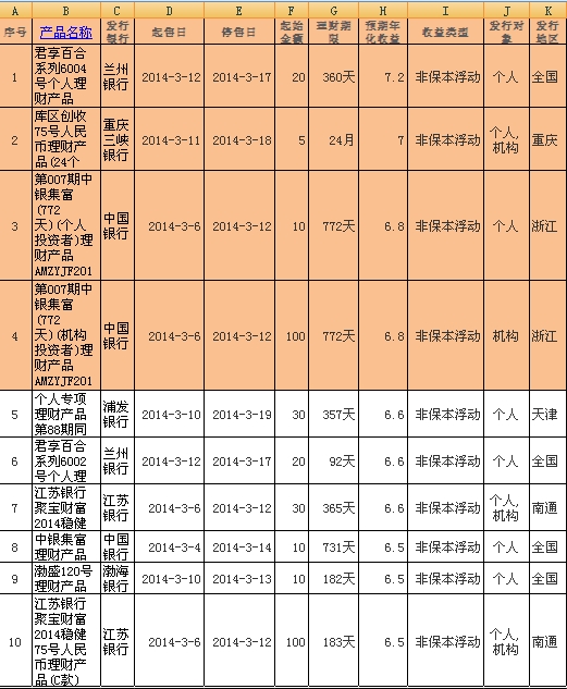 短期理财产品排行_理财产品图片(2)