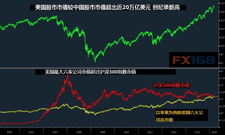 中国股市市值与gdp(3)