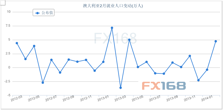 人口季节增长_中国人口增长图