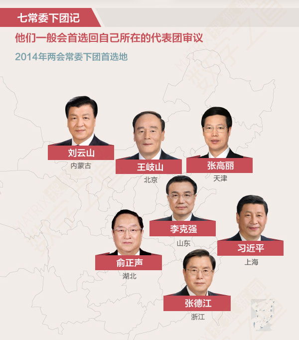 媒体梳理七位政治局常委两会都去了哪些团