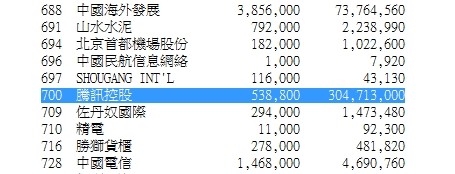 另21网获悉,中信银行目前已经无法进行融券操作。