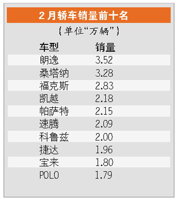 雖然首兩個月取得好成績，但今年中國車市利好不多，增長壓力頗大。