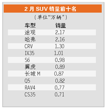 微增長成今年車市主調(diào)