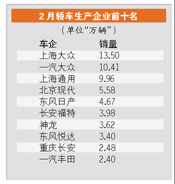 微增長成今年車市主調(diào)