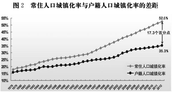 人口大量流入合肥城镇化影响_合肥是地区及人口