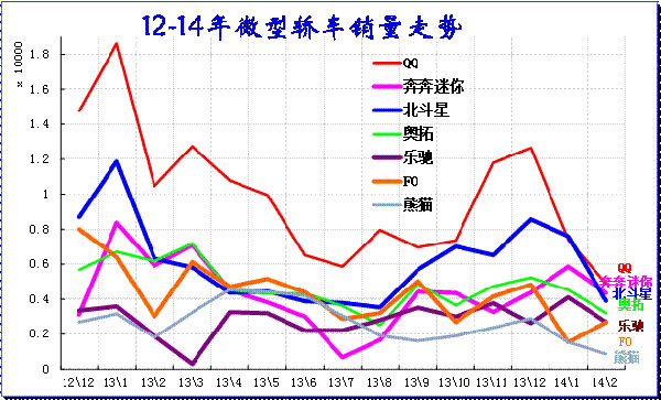 ͼ 36 ΢ͽγƷ2011-12