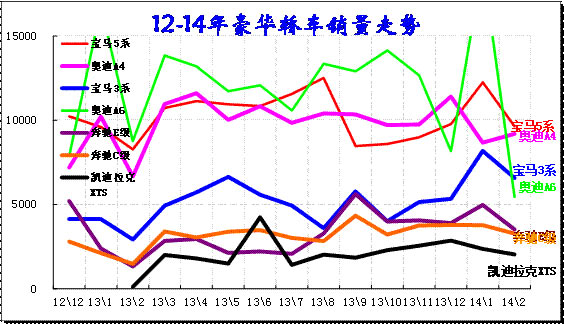 2014年2月份 中国汽车市场产销分析报告-上汽