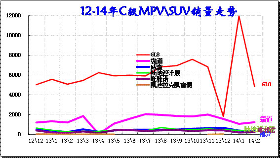 ͼ 50  CMPV\SUVг