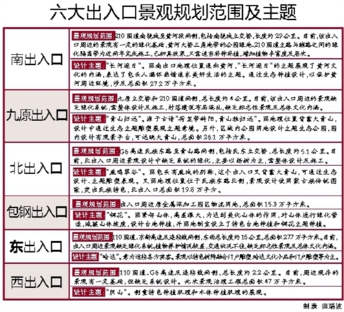 包头市区有多少人口_包头新都市区规划图