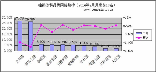 防锈漆排行_2021全球81大油漆和涂料企业排行榜,8家中国企业上榜(2)