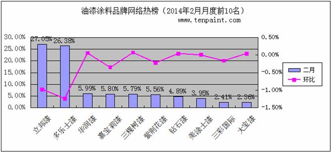 油漆十大排行榜_艺术漆行业十大品牌排行榜的重要性解析