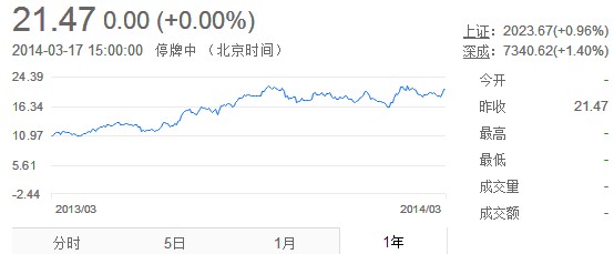 31家独立基金销售机构调查:1.5万亿销售规模