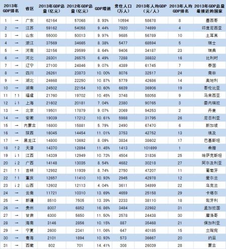 广东gdp哪个镇排第一_2014年广东省县域GDP排名前10名城市 汕尾无一城市入选(2)