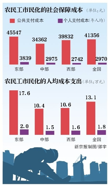 人口市民化_河北户籍最新政策 保定人赶紧看......(2)