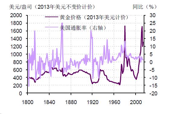 gdp历史数据_美国二季度GDP上修 美元小升黄金急挫(3)