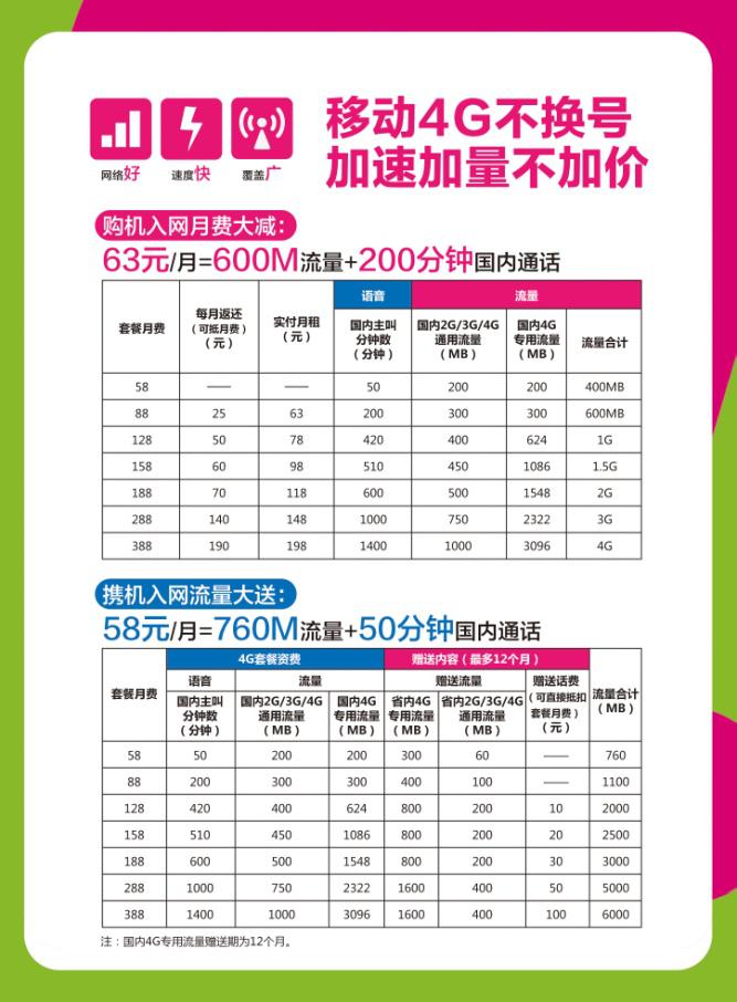 3,"房子归移动"纯属误读   中国移动实际上在4g服务中制定了"500元15g