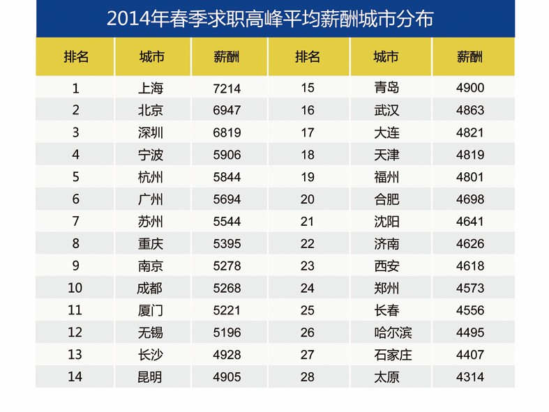 律师收入排行_年赚12亿元上海去年律师收入排行榜公布