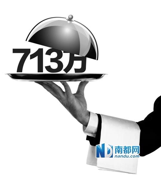 在30多个直属机构中，广州市驻京办的三公经费和接待费是最高的。广州驻京办2014年部门预算中全年的接待费高达713万元，相当于一年中平均每天接待花费近2万元。