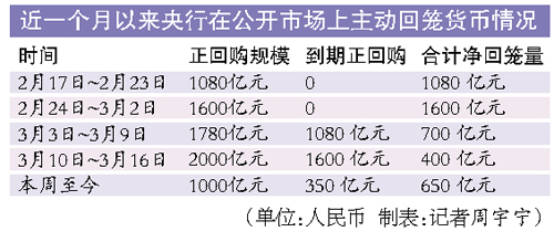 2月新增外汇占款1282.46亿元创五个月新低 实际使用外资增速也放缓