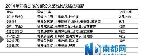 曝中影筹建艺术院线 2014文艺片扎堆或带来契机