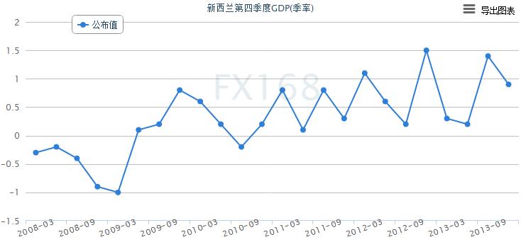 季调gdp_英国三季度GDP终值同比下修 英镑大跌(3)