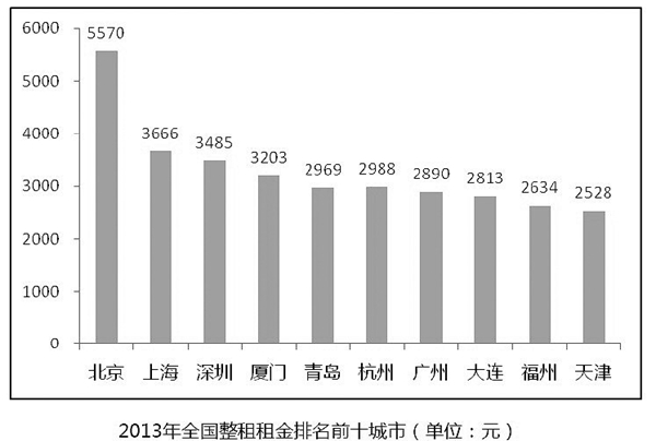 排名出租_房屋出租图片
