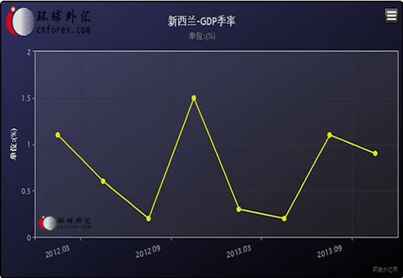 gdp季调含义_代表gdp含义的图片