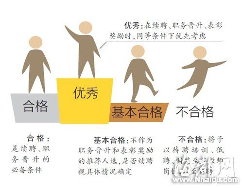 福建率先解聘初中工作量v初中不合格可规定(图)教师新计划书100字学期图片