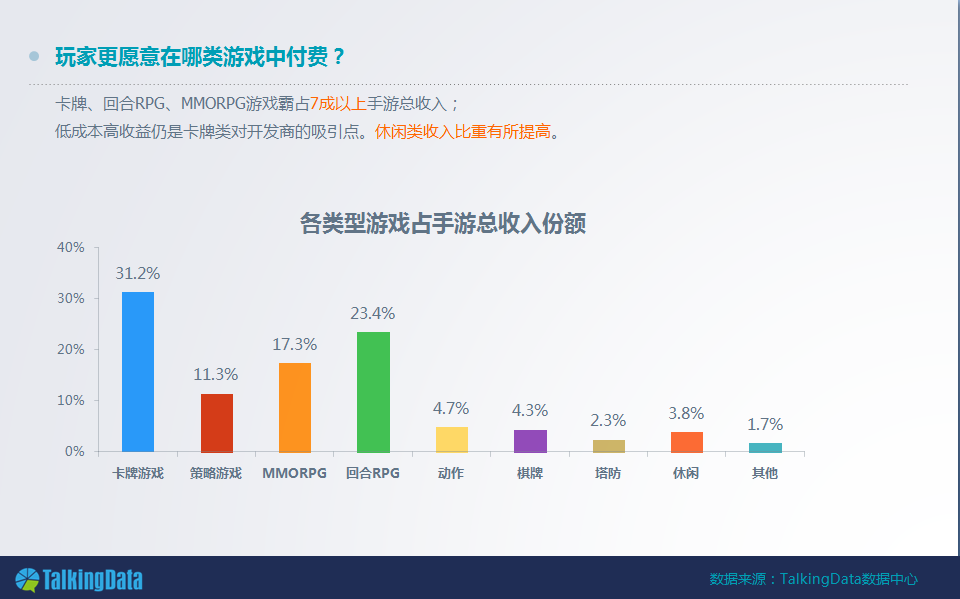 数据控:TalkingData2013手游数据报告PPT