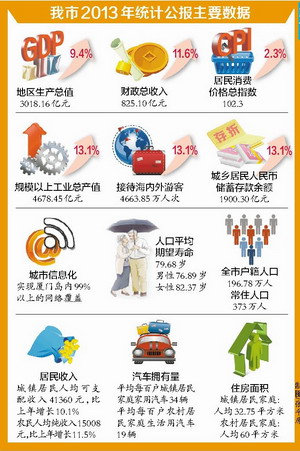 厦门常住人口_厦门去年常住人口373万 3年前开始出现女多男少(3)