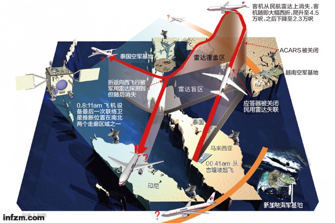 mh370可能的航向 向春/图