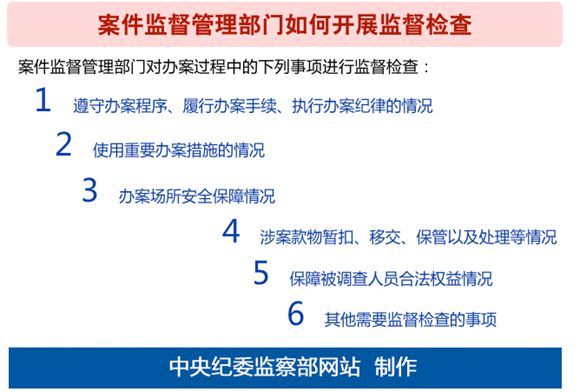 案件监督管理部门承担同级党委反腐败协调小组办公室的