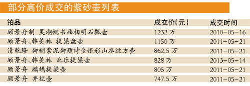 紫砂壶排行榜_紫砂壶:和紫砂壶相关的精彩内容推荐_四海网