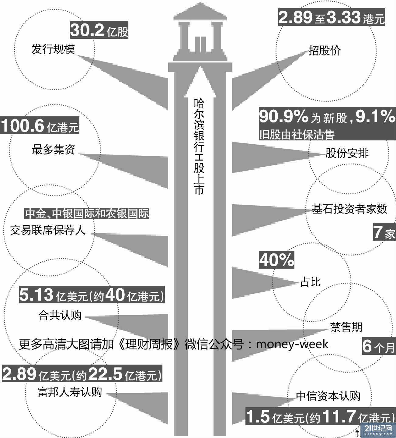 贷款除gdp叫什么影响_邮储银行19Q3 利润高增长,存贷比稳步提高(2)