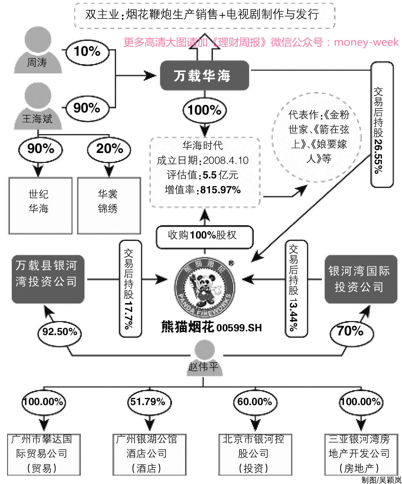 雷军要出资电影？小米新公司运营规模触及电影发行