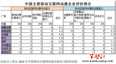 中国动漫公司排行榜_2020年中国潮流玩具市场现状与竞争格局分析盲盒中国潮玩排名第一