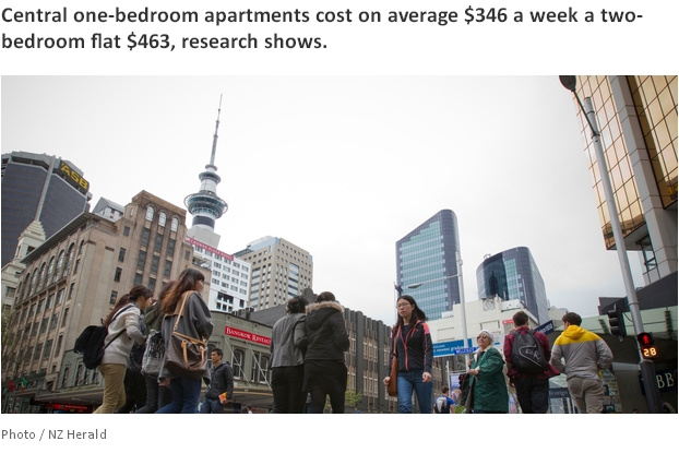 中新网3月25日电据新西兰天维网援引NZ Herald消息，伴随着“开学季”的到来，5万名大专院校学生返回奥克兰，奥克兰地区本月房租也出现了明显上涨。