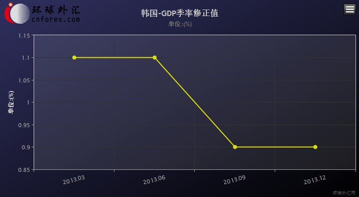 韩国2021年四月gdp_亚洲四大经济体 中 日 韩 印,2021年上半年GDP对比