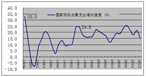 税收乘数和政府gdp_当税收由定量税改为比例税时,投资乘数 税收乘数 政府购买乘数的变化(3)