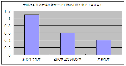 gdp能带来什么问题_实务必备 现实中的GDP是怎么算出来的(3)