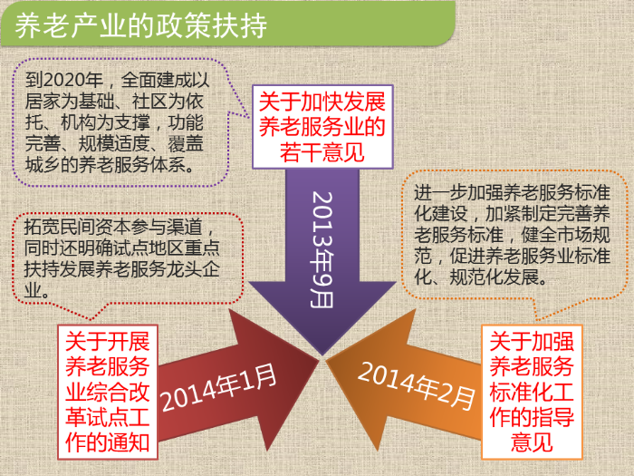 (图解)养老产业野蛮生长,赢利--谁心里有底?-大