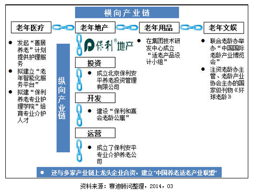 养老地产,概念躁动背后的冰与火(组图)-桑乐金