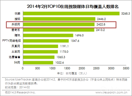 视频网站排名