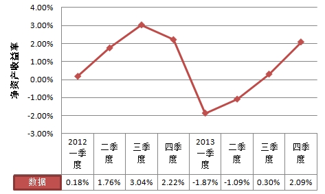 利达光电:2013年净利润下滑4.30%,蓝玻璃ircf等成新看点(组图)